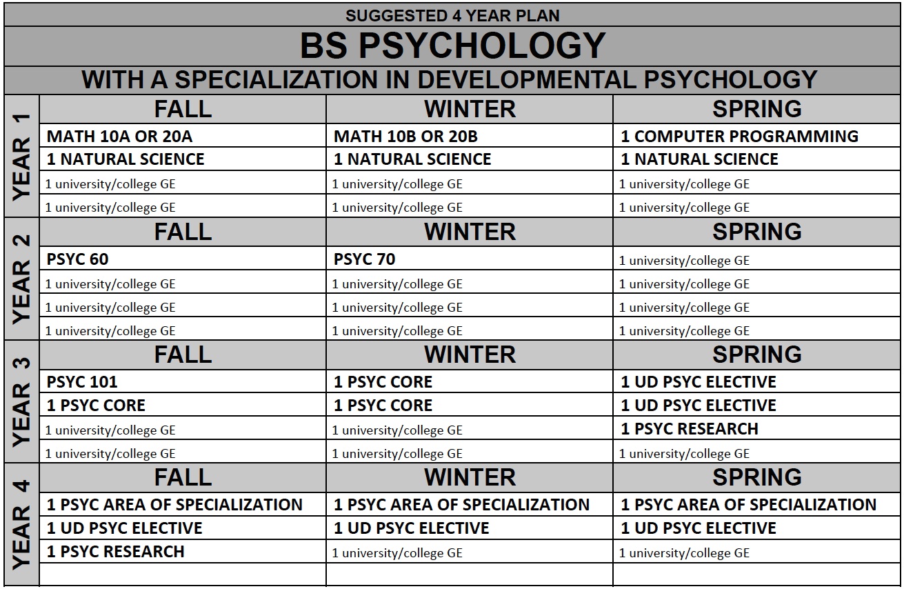 Bachelor Of Arts In Psychology Bachelor Of Arts Top Degree Courses